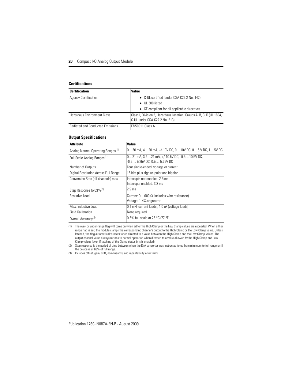 Rockwell Automation 1769-OF4 Compact I/O Analog Output Module User Manual | Page 20 / 24