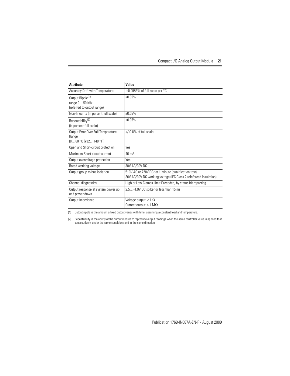 Rockwell Automation 1769-OF4 Compact I/O Analog Output Module User Manual | Page 21 / 24