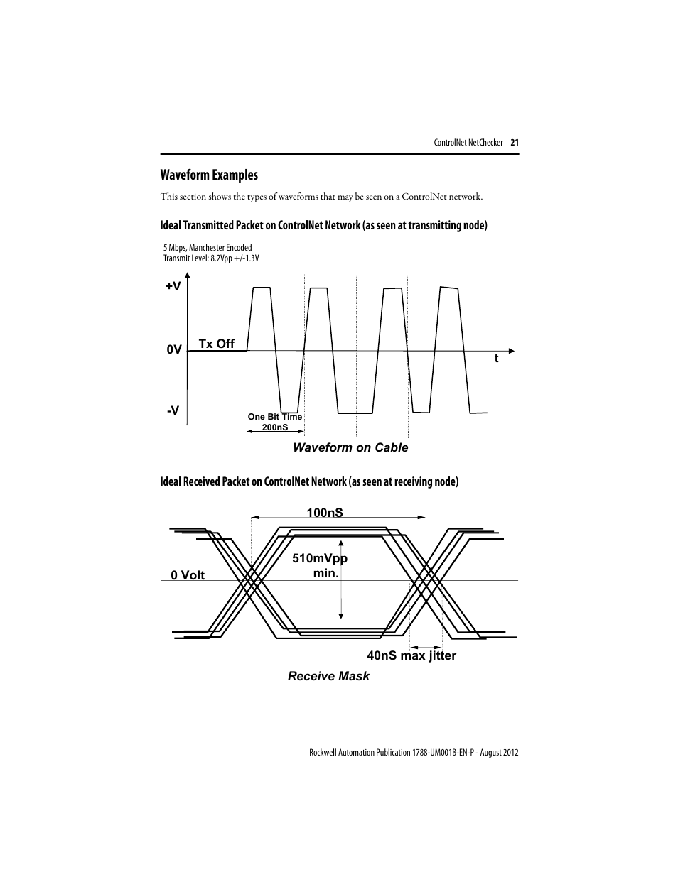Waveform examples | Rockwell Automation 1788-CNCHKR ControlNet NetChecker User Manual User Manual | Page 21 / 24