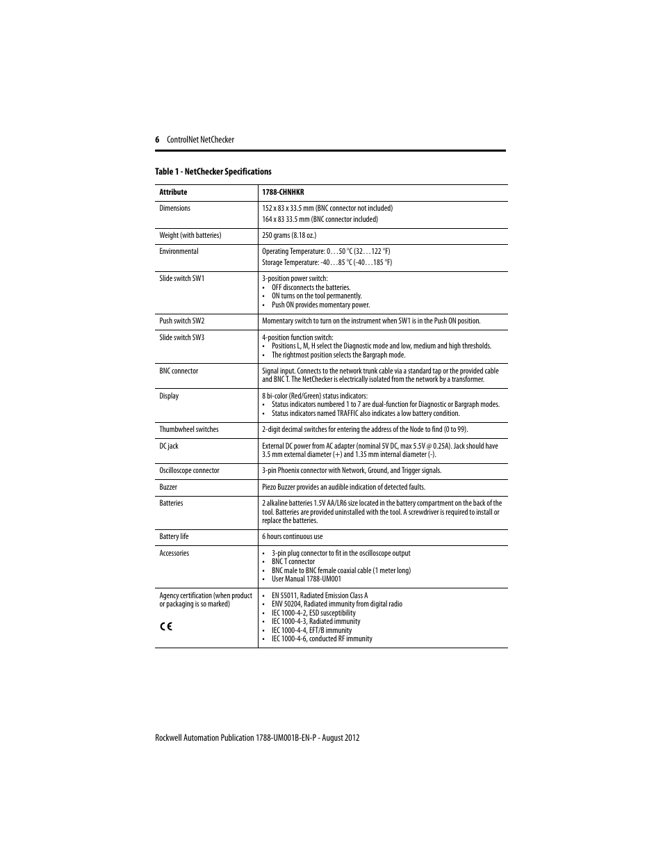 Rockwell Automation 1788-CNCHKR ControlNet NetChecker User Manual User Manual | Page 6 / 24