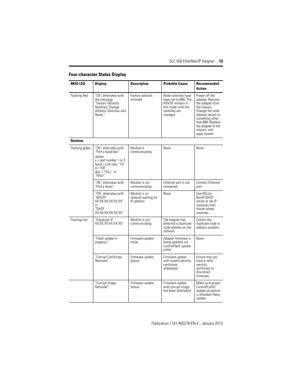 Rockwell Automation 1747-AENTR SLC to EtherNet/IP Adapter Installation Instructions User Manual | Page 13 / 20