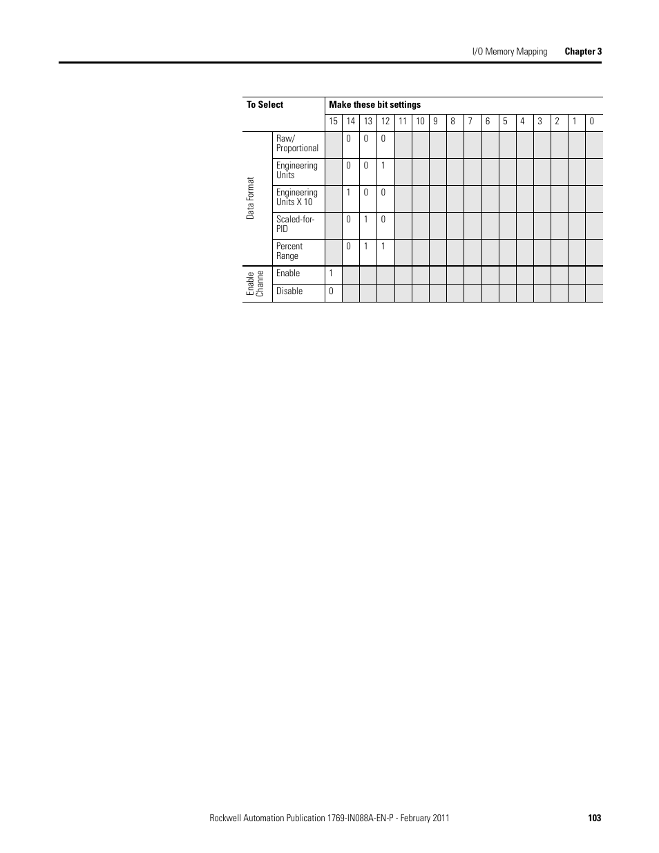 Rockwell Automation 1769-XXXX Compact I/O Modules  User Manual | Page 103 / 202