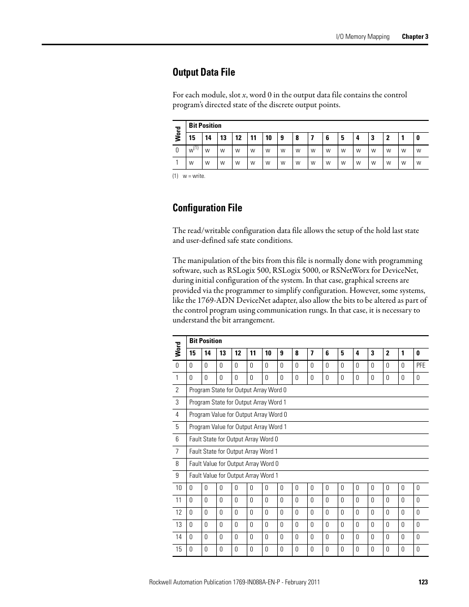 Output data file, Configuration file, Output data file configuration file | Rockwell Automation 1769-XXXX Compact I/O Modules  User Manual | Page 123 / 202