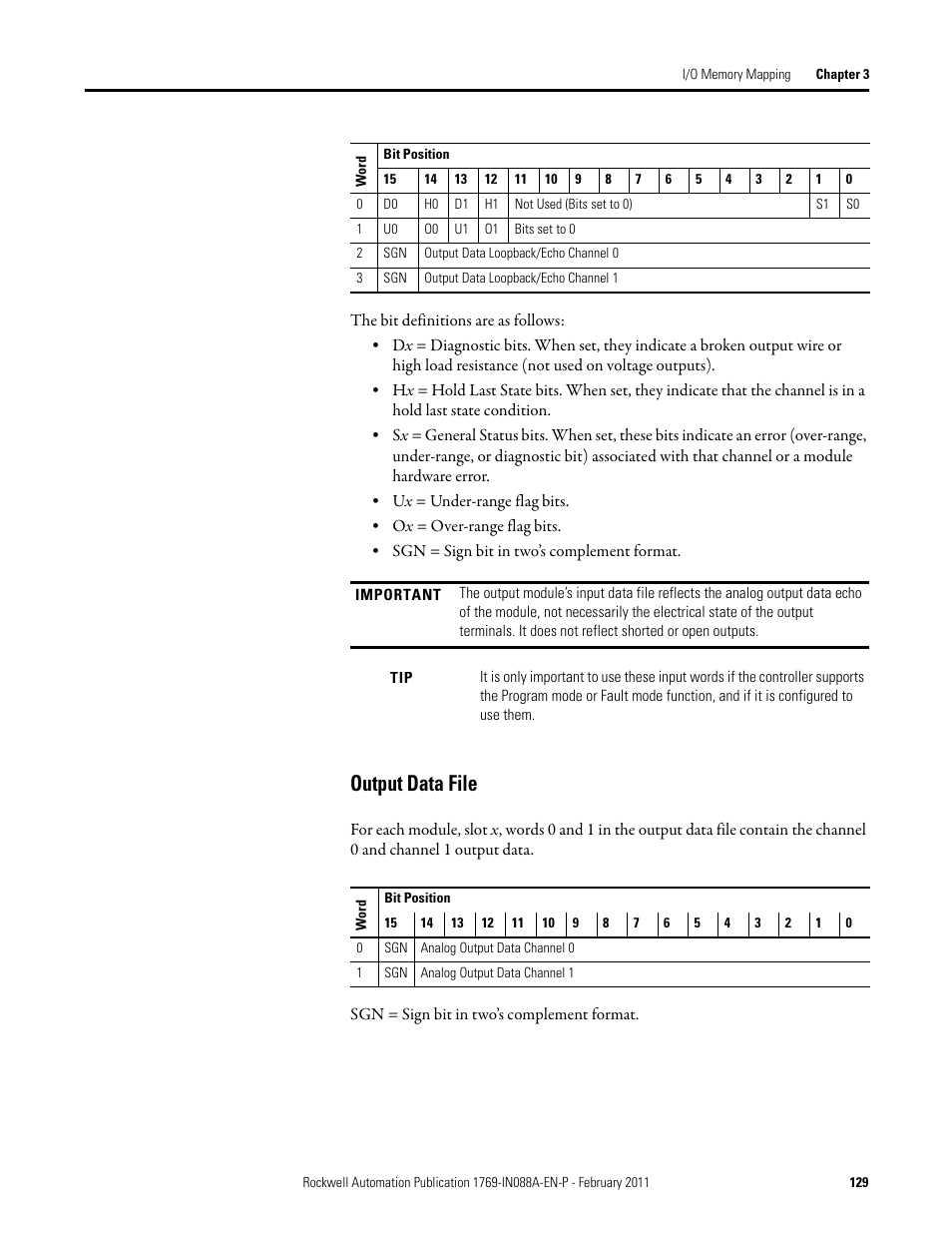 Output data file | Rockwell Automation 1769-XXXX Compact I/O Modules  User Manual | Page 129 / 202