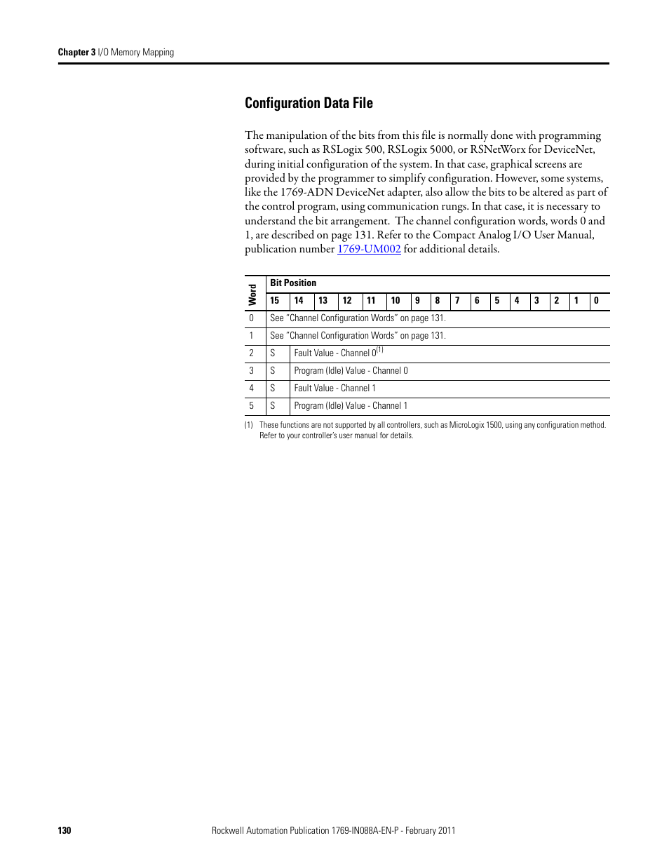 Configuration data file | Rockwell Automation 1769-XXXX Compact I/O Modules  User Manual | Page 130 / 202