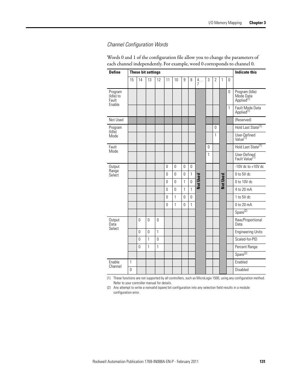 Channel configuration words | Rockwell Automation 1769-XXXX Compact I/O Modules  User Manual | Page 131 / 202