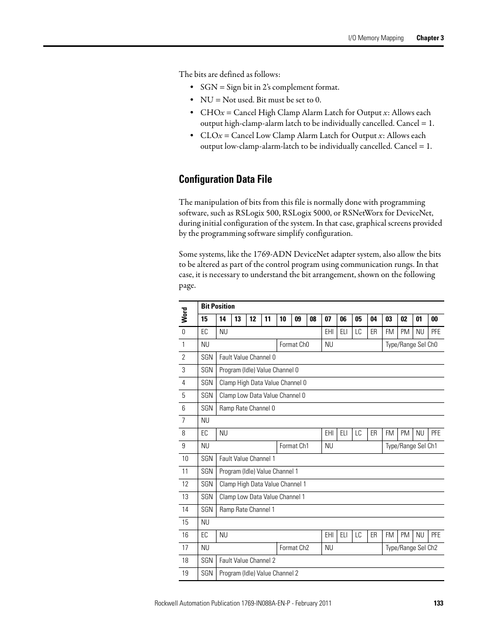 Configuration data file | Rockwell Automation 1769-XXXX Compact I/O Modules  User Manual | Page 133 / 202