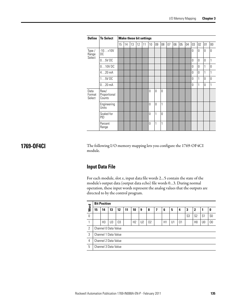 1769-of4ci, Input data file | Rockwell Automation 1769-XXXX Compact I/O Modules  User Manual | Page 135 / 202