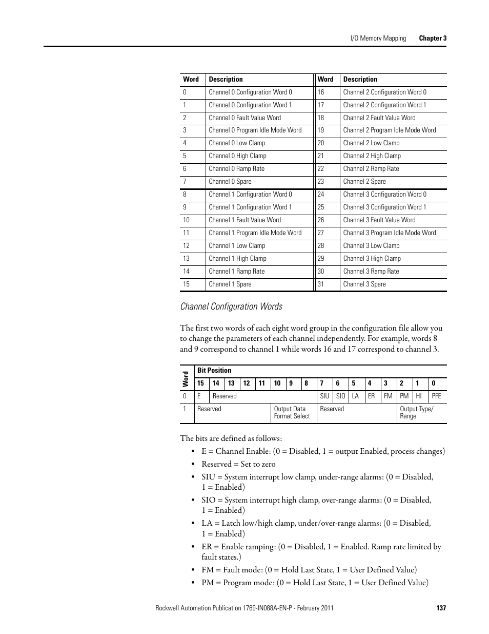 Channel configuration words | Rockwell Automation 1769-XXXX Compact I/O Modules  User Manual | Page 137 / 202