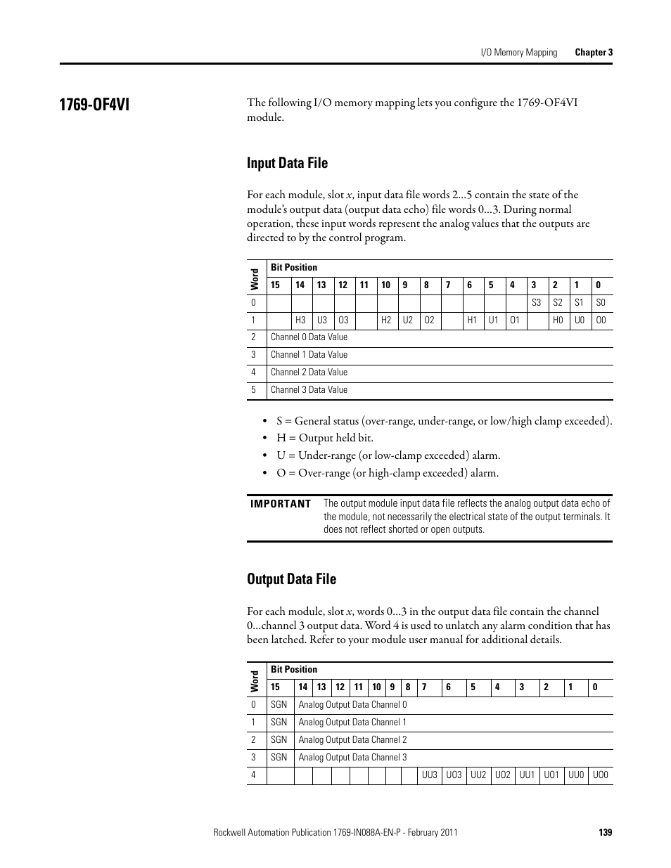 1769-of4vi, Input data file, Output data file | Input data file output data file | Rockwell Automation 1769-XXXX Compact I/O Modules  User Manual | Page 139 / 202