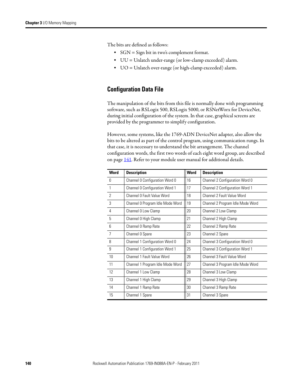 Configuration data file | Rockwell Automation 1769-XXXX Compact I/O Modules  User Manual | Page 140 / 202