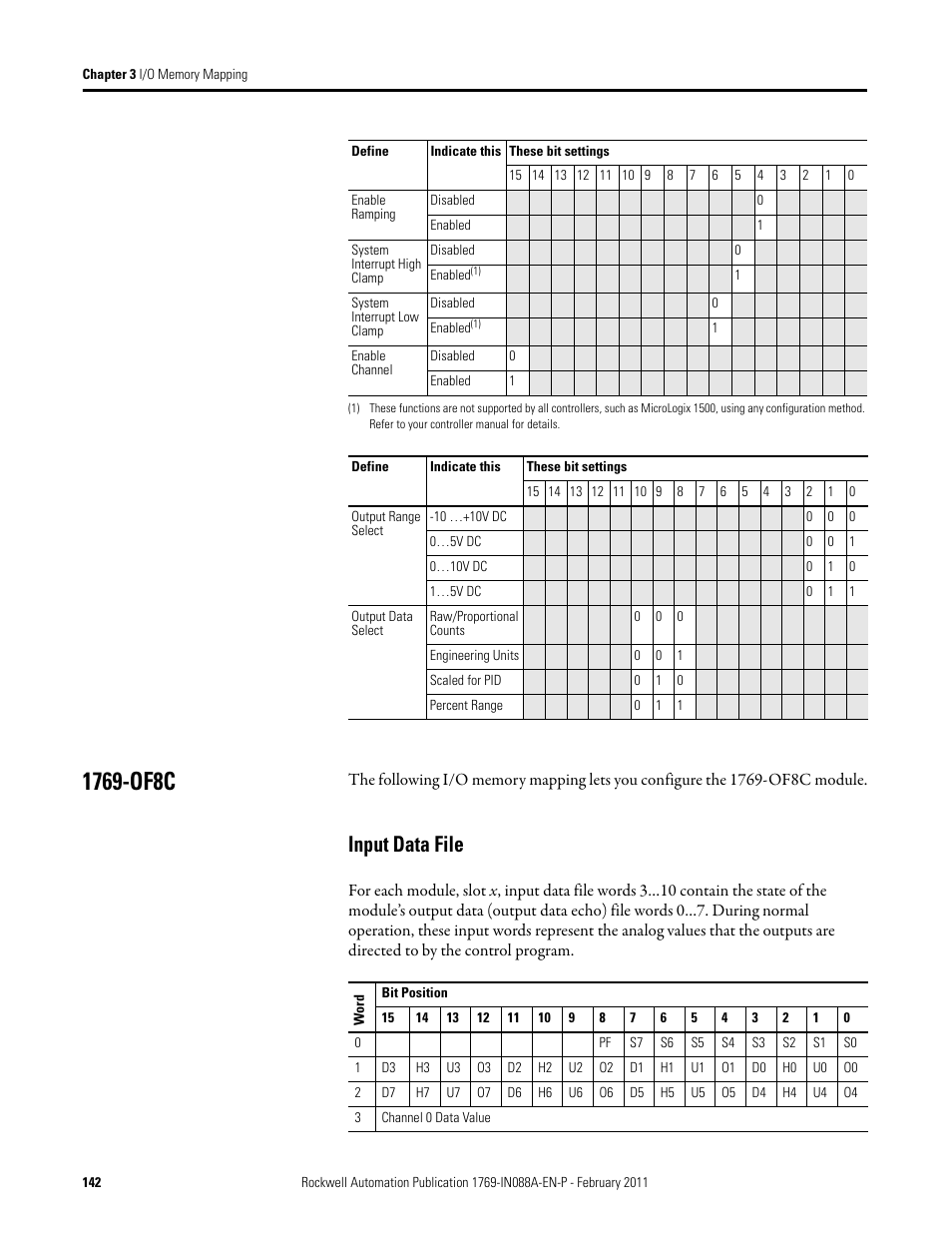 1769-of8c, Input data file | Rockwell Automation 1769-XXXX Compact I/O Modules  User Manual | Page 142 / 202