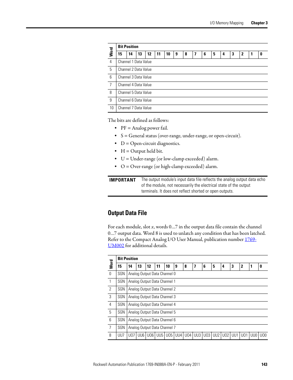 Output data file | Rockwell Automation 1769-XXXX Compact I/O Modules  User Manual | Page 143 / 202