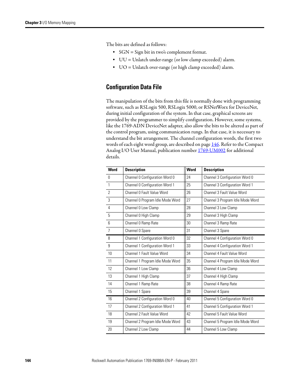 Configuration data file | Rockwell Automation 1769-XXXX Compact I/O Modules  User Manual | Page 144 / 202