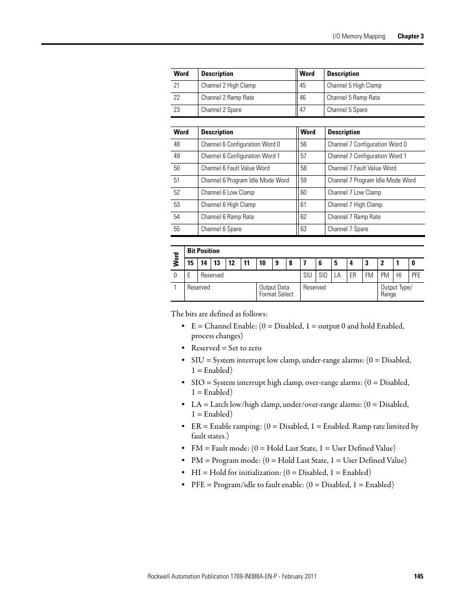 Rockwell Automation 1769-XXXX Compact I/O Modules  User Manual | Page 145 / 202