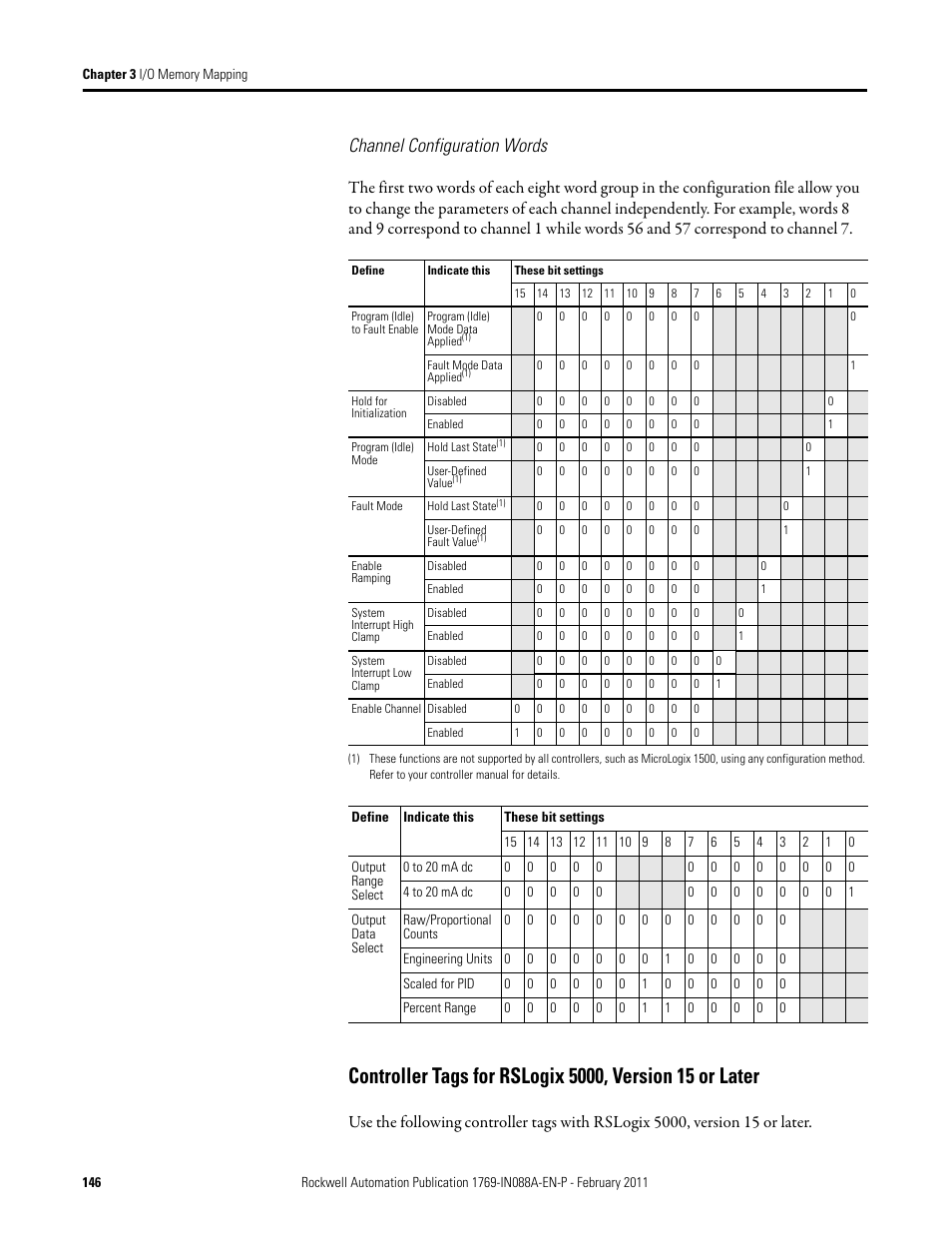 Channel configuration words | Rockwell Automation 1769-XXXX Compact I/O Modules  User Manual | Page 146 / 202