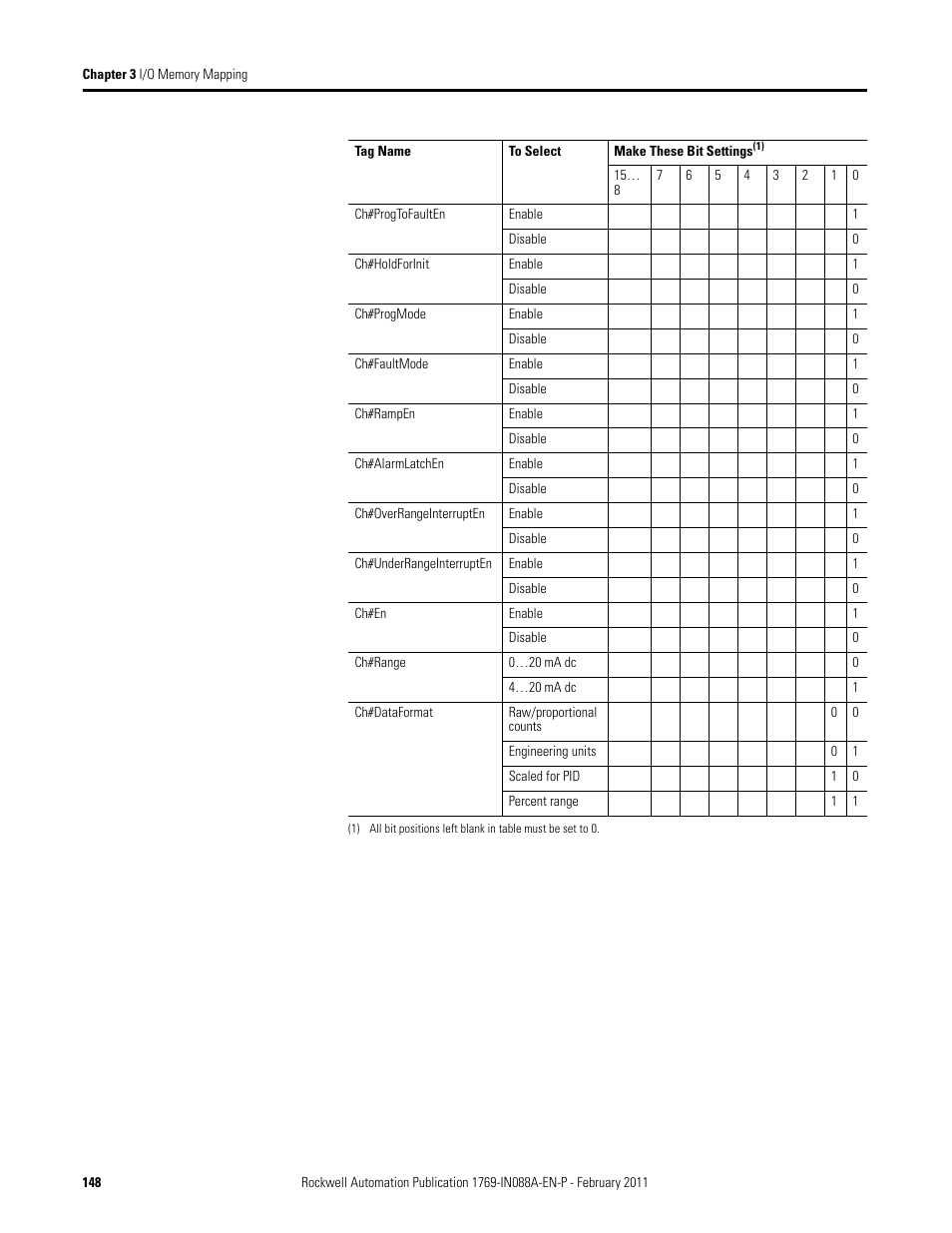 Rockwell Automation 1769-XXXX Compact I/O Modules  User Manual | Page 148 / 202