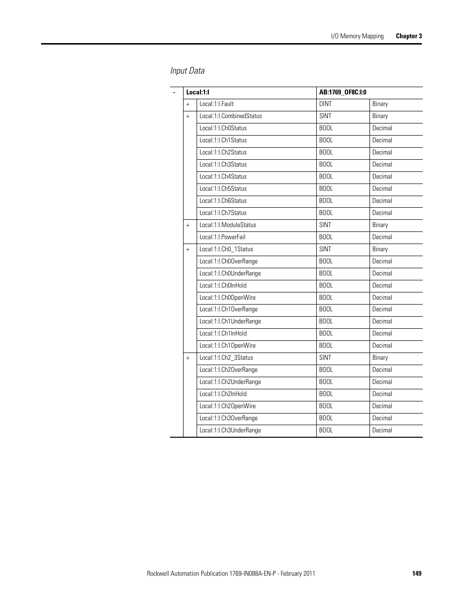 Input data | Rockwell Automation 1769-XXXX Compact I/O Modules  User Manual | Page 149 / 202