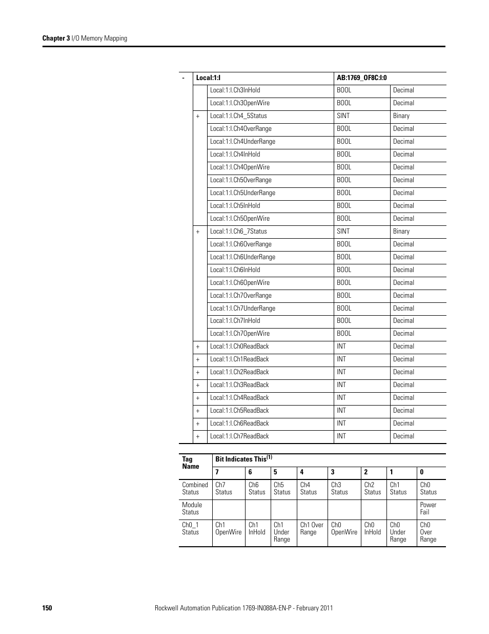 Rockwell Automation 1769-XXXX Compact I/O Modules  User Manual | Page 150 / 202