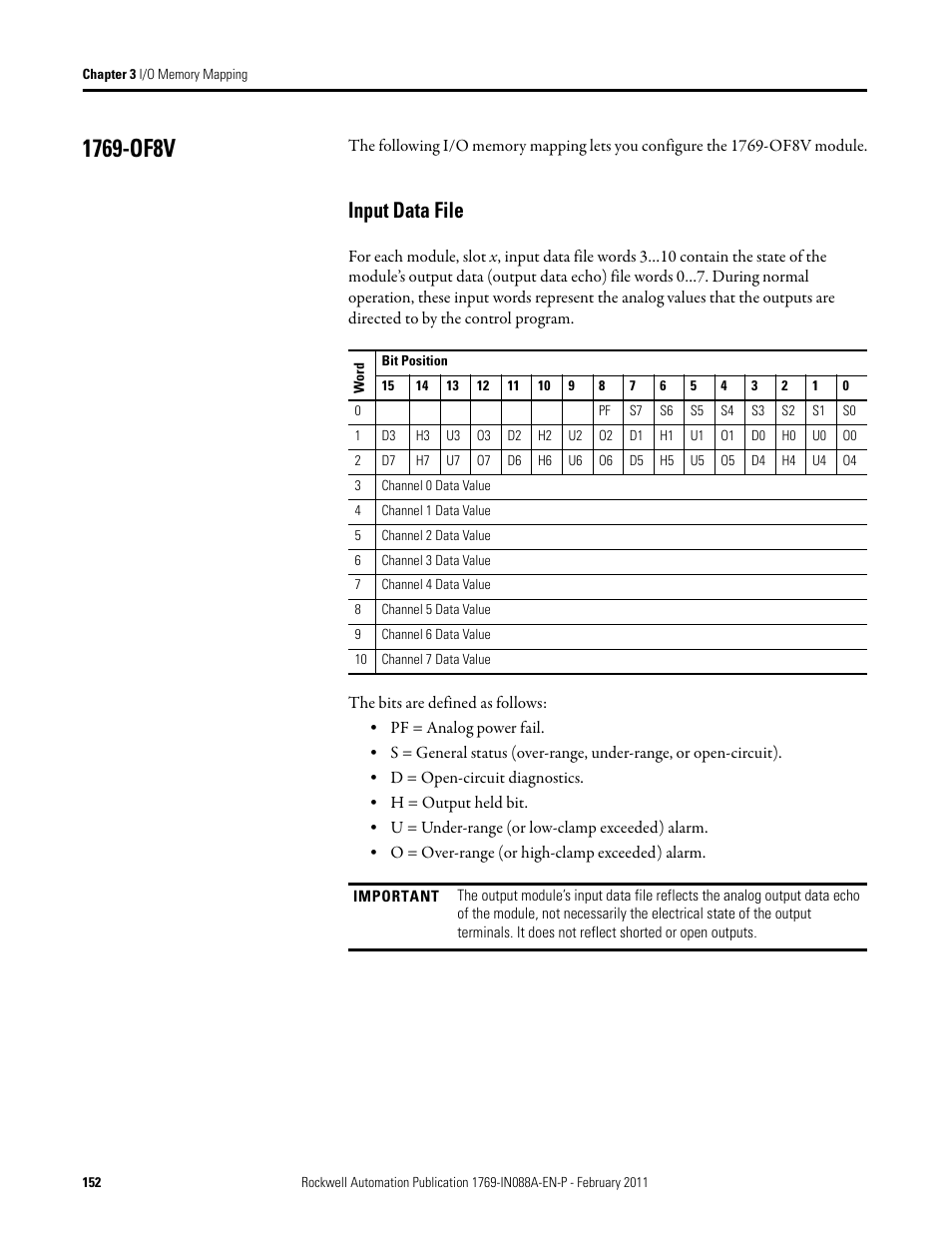 1769-of8v, Input data file | Rockwell Automation 1769-XXXX Compact I/O Modules  User Manual | Page 152 / 202