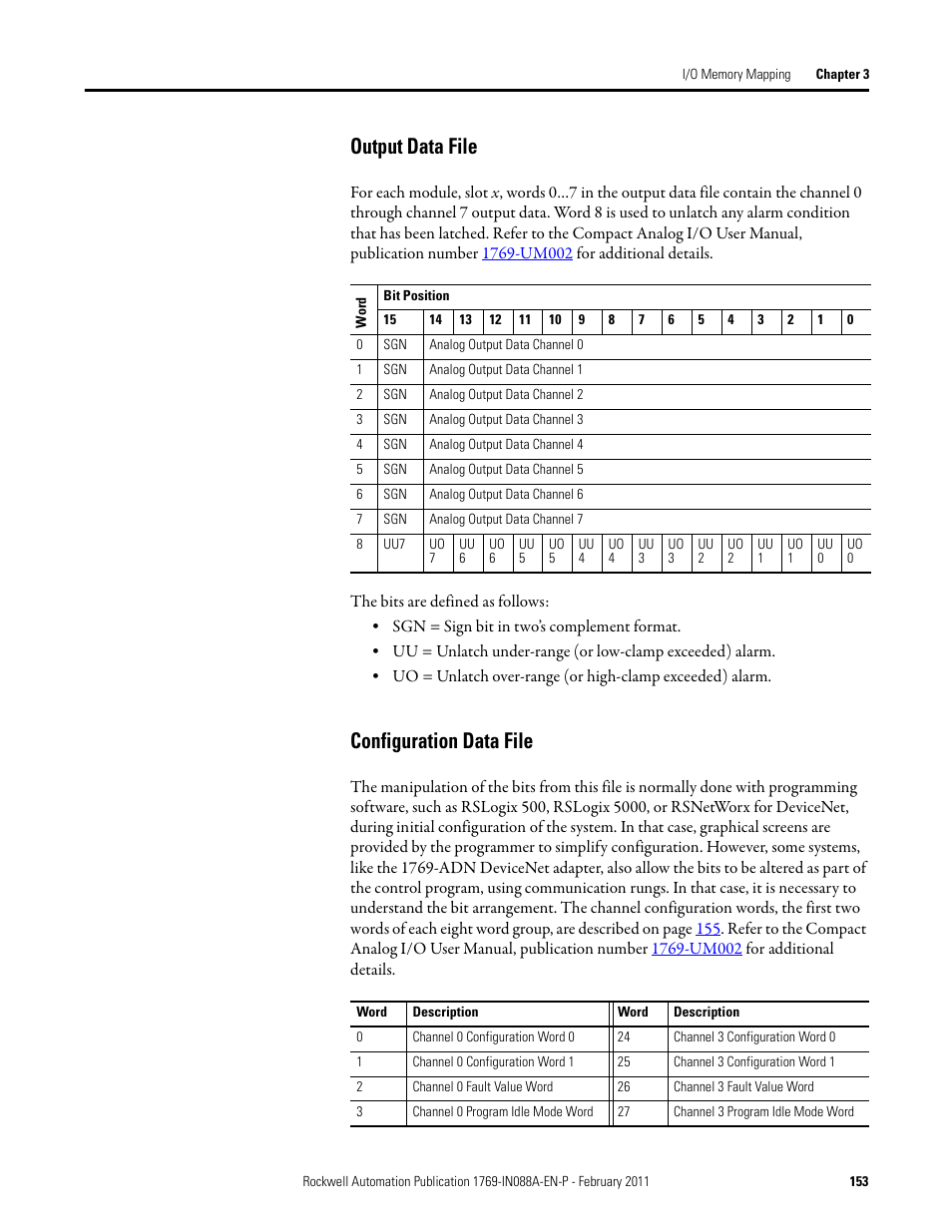 Output data file, Configuration data file, Output data file configuration data file | Rockwell Automation 1769-XXXX Compact I/O Modules  User Manual | Page 153 / 202