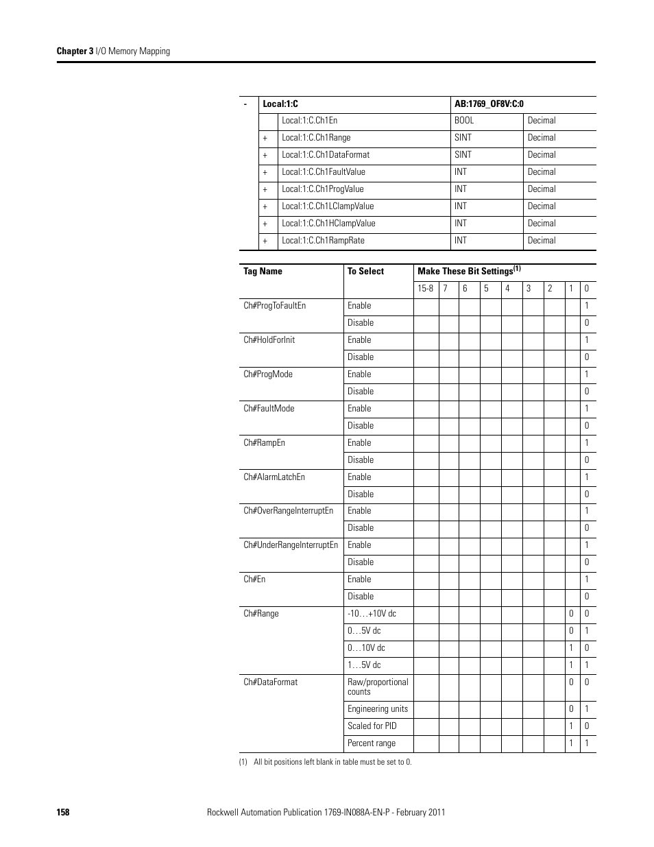 Rockwell Automation 1769-XXXX Compact I/O Modules  User Manual | Page 158 / 202