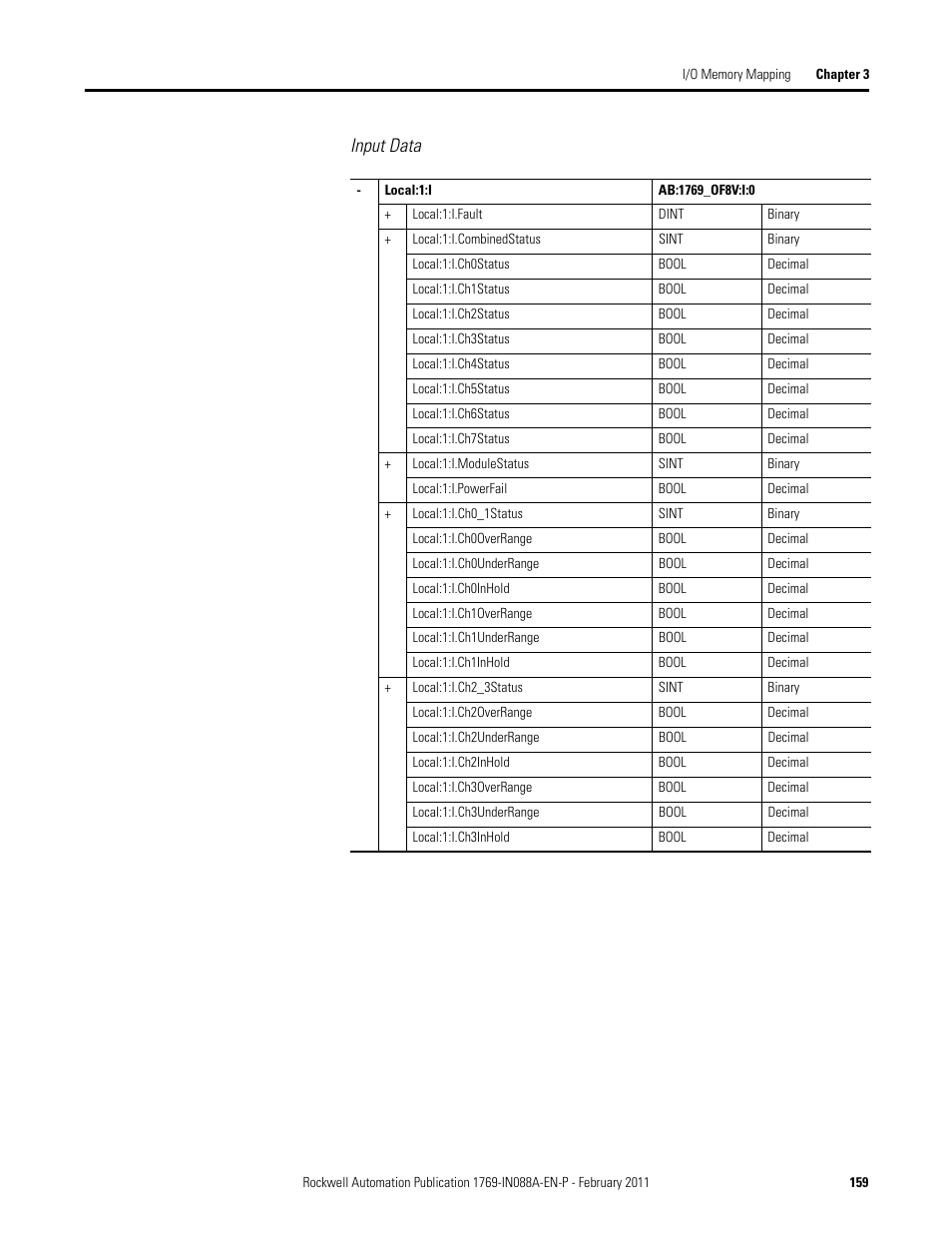 Input data | Rockwell Automation 1769-XXXX Compact I/O Modules  User Manual | Page 159 / 202