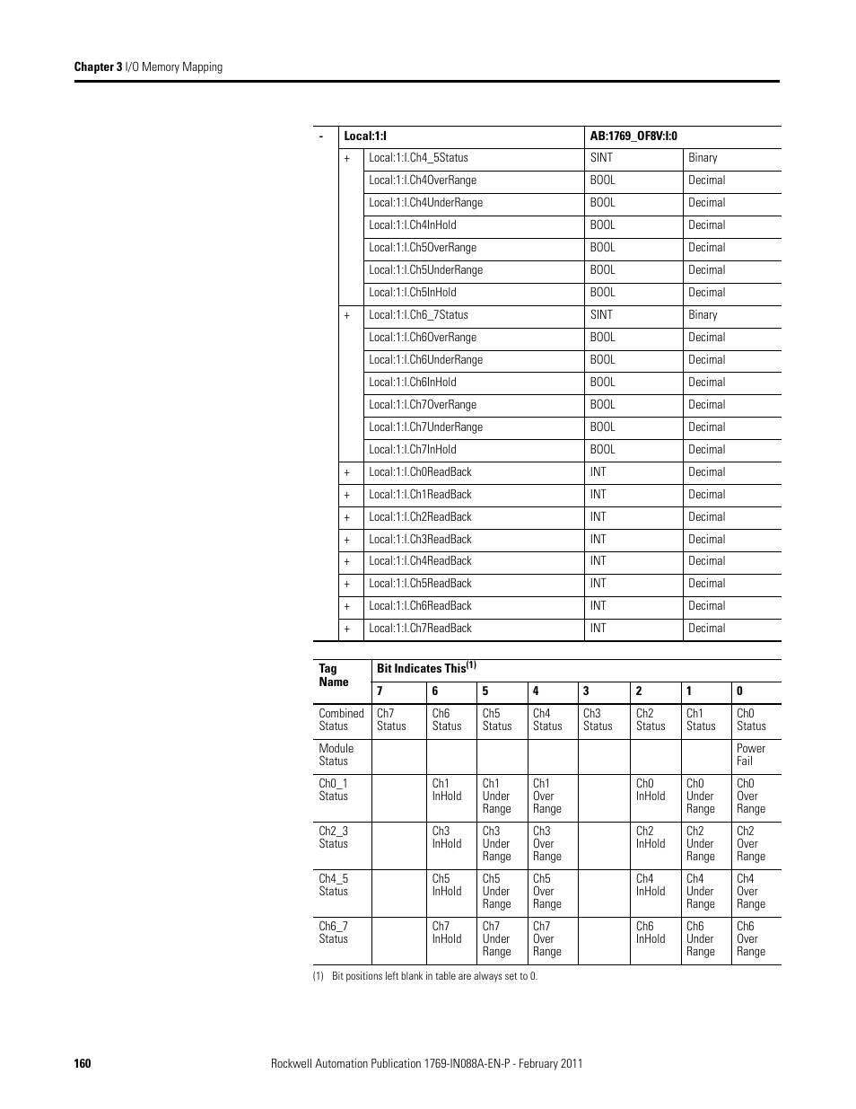 Rockwell Automation 1769-XXXX Compact I/O Modules  User Manual | Page 160 / 202