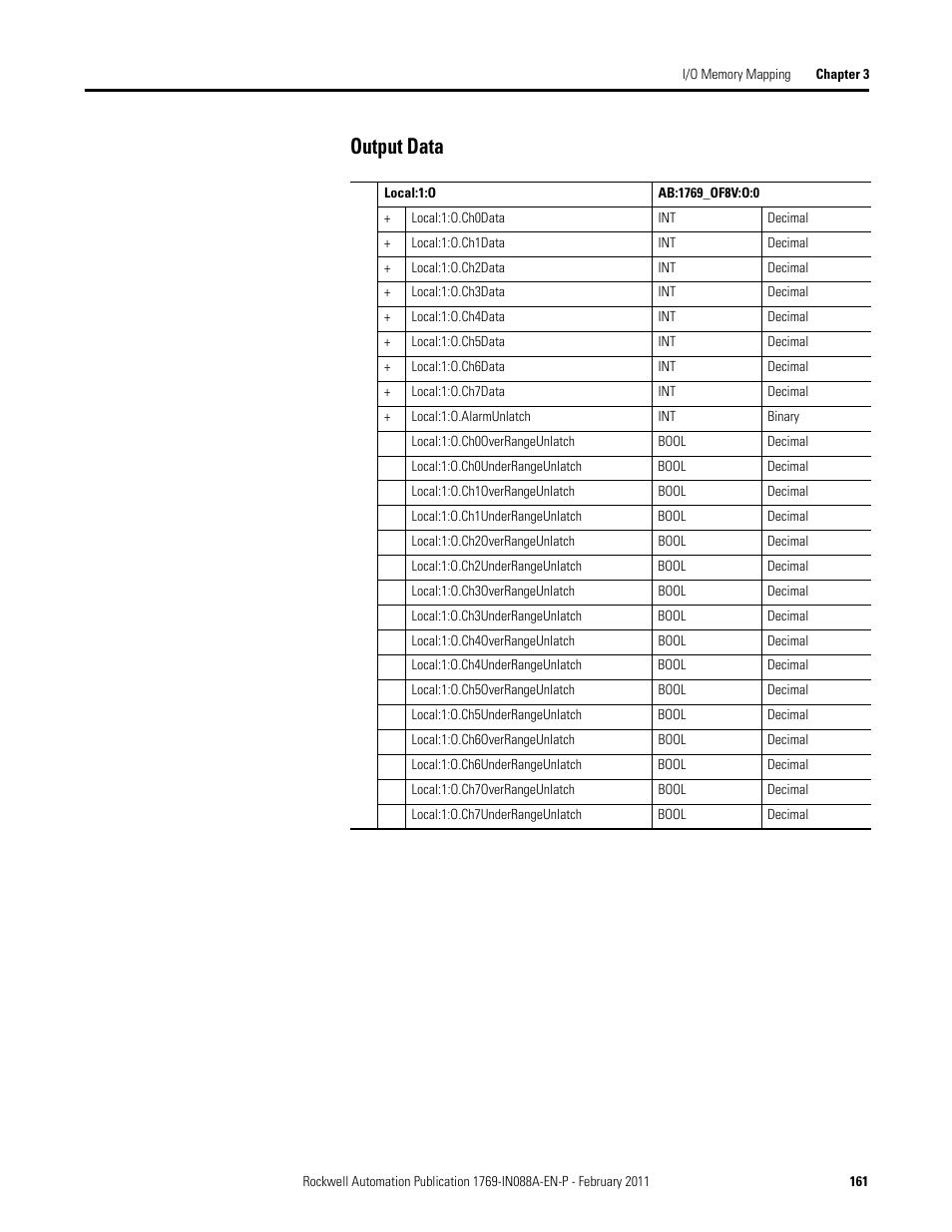 Output data | Rockwell Automation 1769-XXXX Compact I/O Modules  User Manual | Page 161 / 202