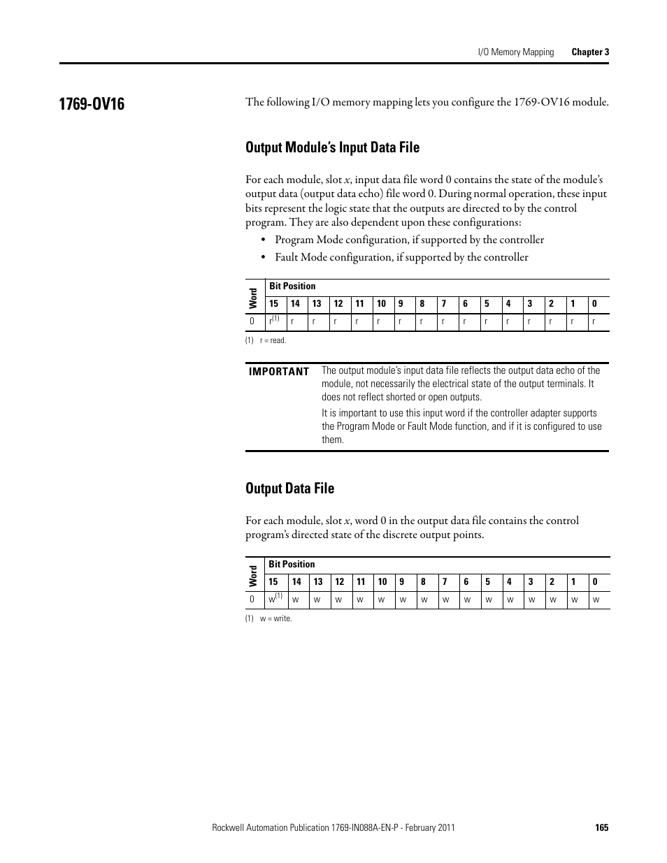 1769-ov16, Output module’s input data file, Output data file | Rockwell Automation 1769-XXXX Compact I/O Modules  User Manual | Page 165 / 202