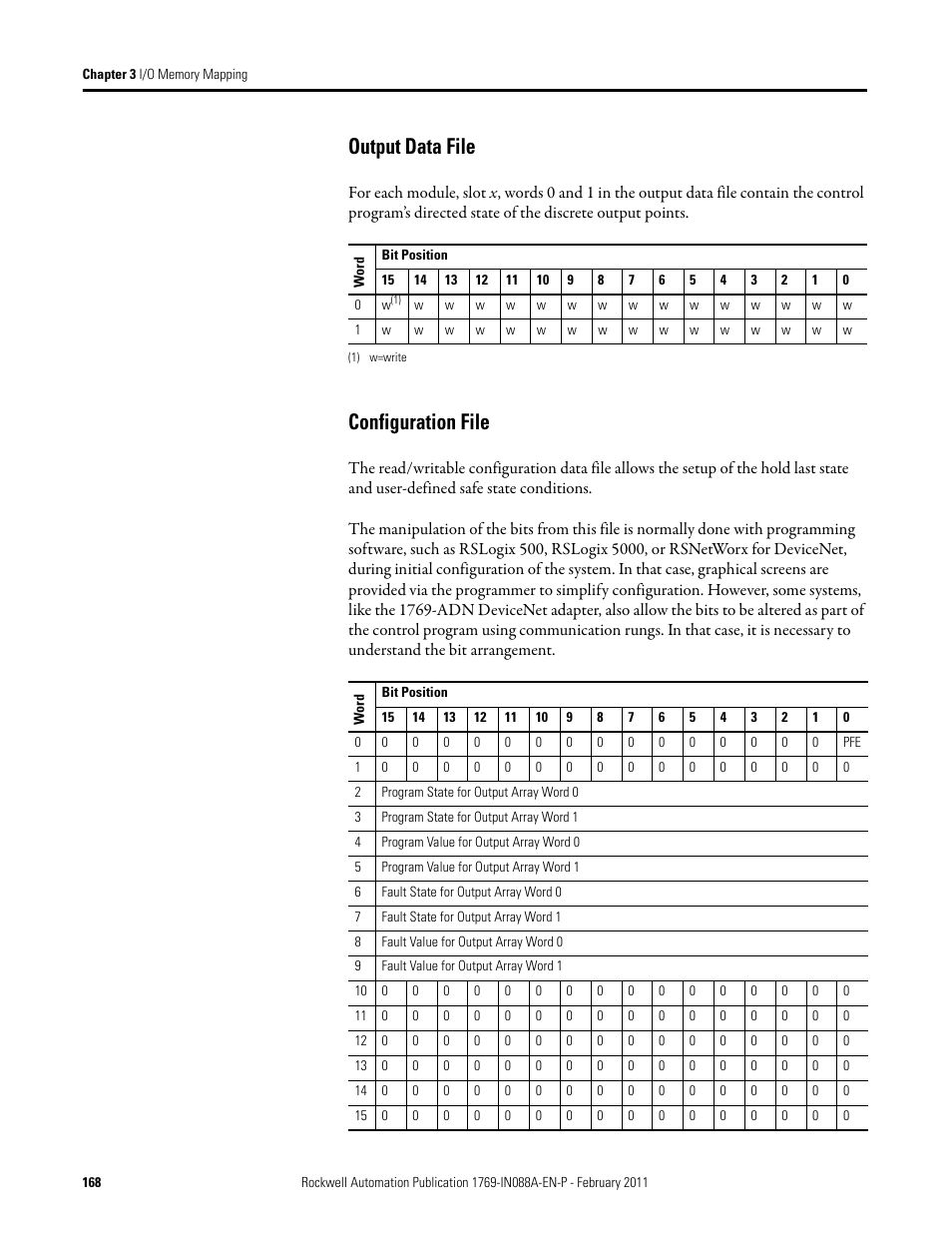 Output data file, Configuration file, Output data file configuration file | Rockwell Automation 1769-XXXX Compact I/O Modules  User Manual | Page 168 / 202