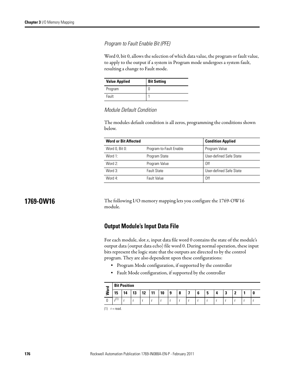 1769-ow16, Output module’s input data file, Program to fault enable bit (pfe) | Module default condition | Rockwell Automation 1769-XXXX Compact I/O Modules  User Manual | Page 176 / 202