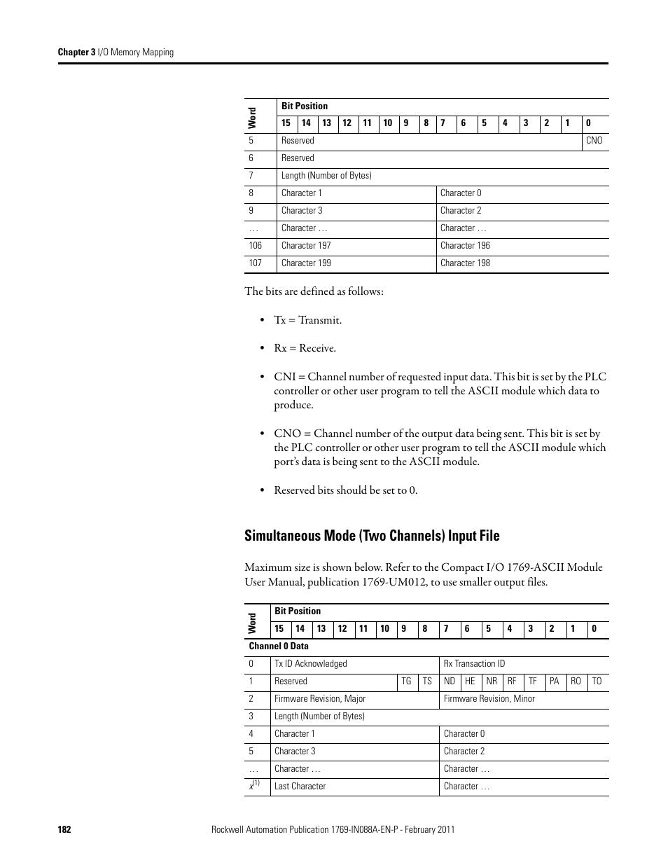 Simultaneous mode (two channels) input file | Rockwell Automation 1769-XXXX Compact I/O Modules  User Manual | Page 182 / 202