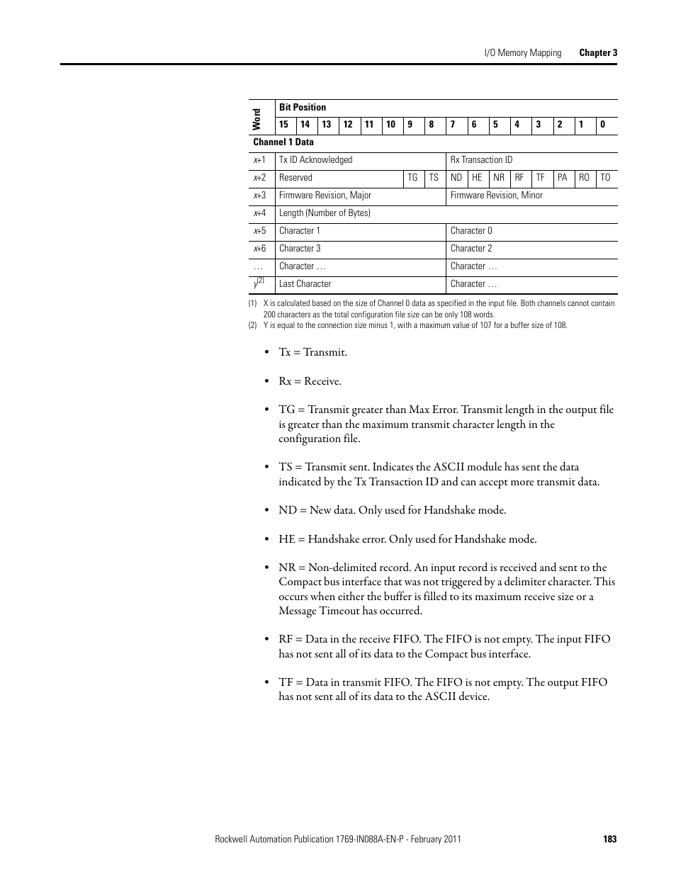 Rockwell Automation 1769-XXXX Compact I/O Modules  User Manual | Page 183 / 202
