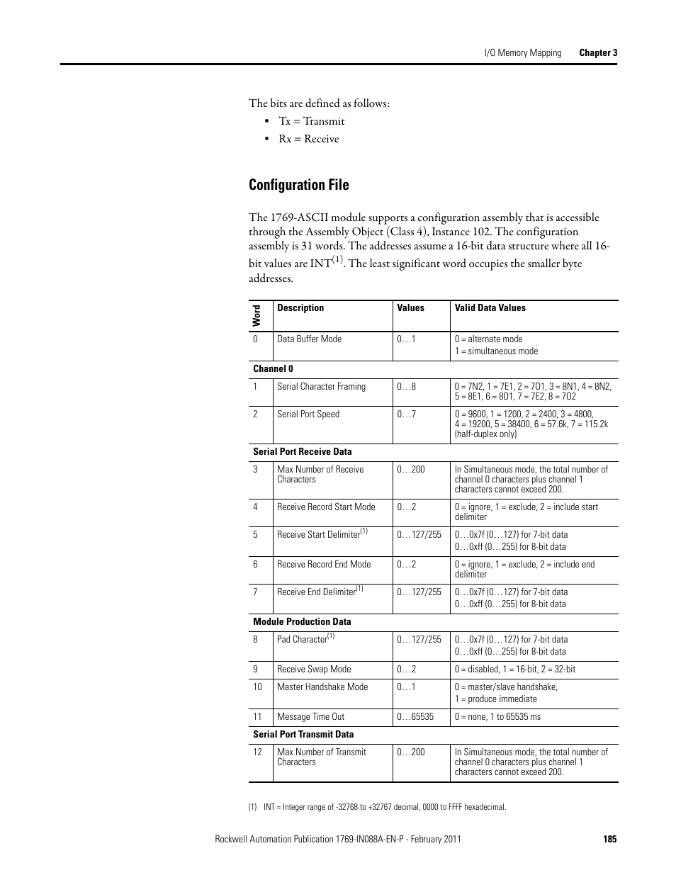 Configuration file | Rockwell Automation 1769-XXXX Compact I/O Modules  User Manual | Page 185 / 202