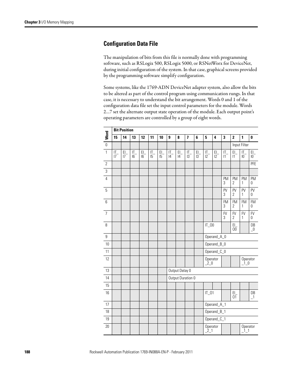 Configuration data file | Rockwell Automation 1769-XXXX Compact I/O Modules  User Manual | Page 188 / 202