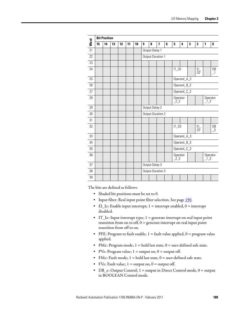 Rockwell Automation 1769-XXXX Compact I/O Modules  User Manual | Page 189 / 202