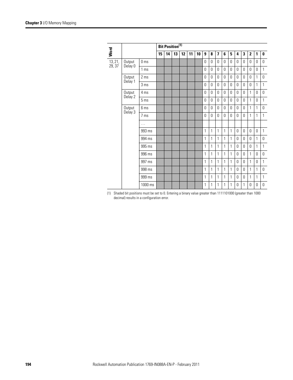 Rockwell Automation 1769-XXXX Compact I/O Modules  User Manual | Page 194 / 202