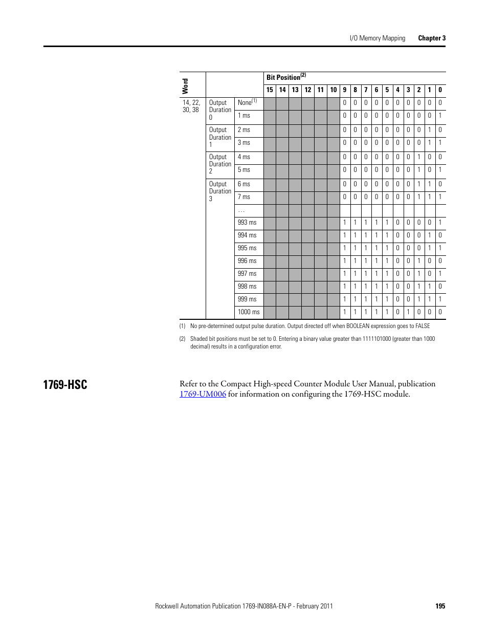 1769-hsc | Rockwell Automation 1769-XXXX Compact I/O Modules  User Manual | Page 195 / 202