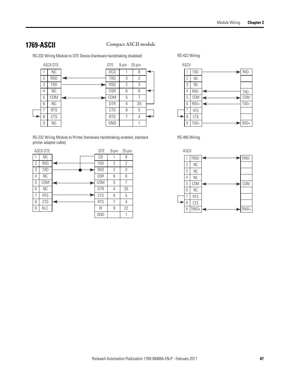 1769-ascii | Rockwell Automation 1769-XXXX Compact I/O Modules  User Manual | Page 47 / 202