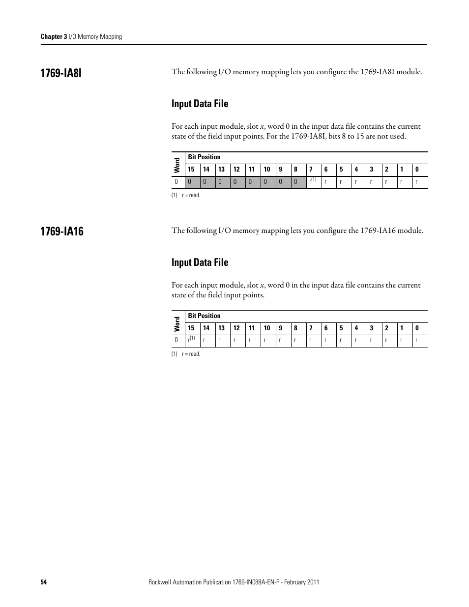 1769-ia8i, Input data file, 1769-ia16 | 1769-ia8i 1769-ia16 | Rockwell Automation 1769-XXXX Compact I/O Modules  User Manual | Page 54 / 202