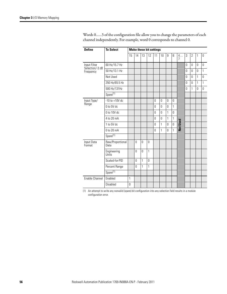 Rockwell Automation 1769-XXXX Compact I/O Modules  User Manual | Page 56 / 202