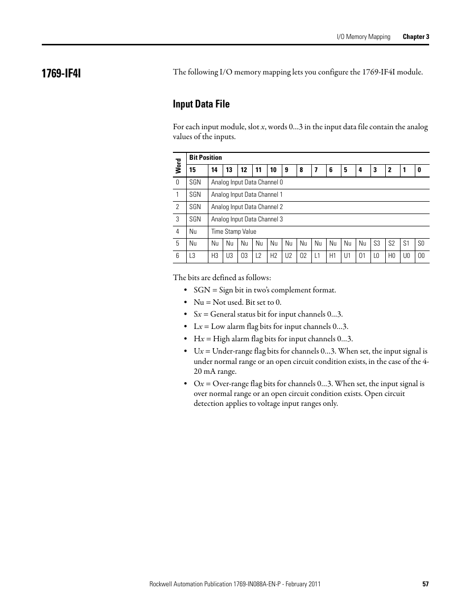 1769-if4i, Input data file | Rockwell Automation 1769-XXXX Compact I/O Modules  User Manual | Page 57 / 202