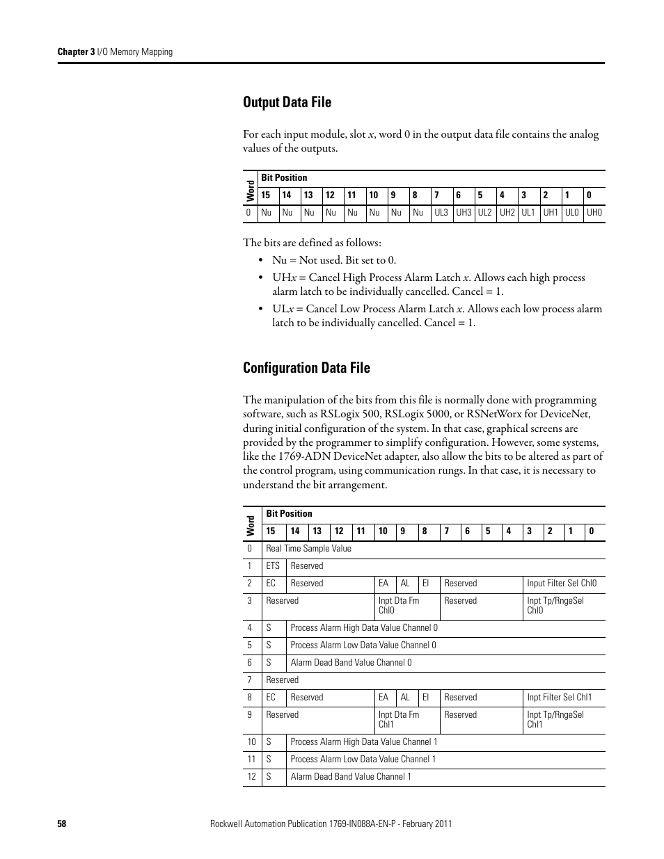Output data file, Configuration data file, Output data file configuration data file | Rockwell Automation 1769-XXXX Compact I/O Modules  User Manual | Page 58 / 202