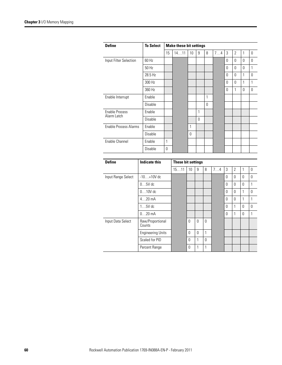 Rockwell Automation 1769-XXXX Compact I/O Modules  User Manual | Page 60 / 202