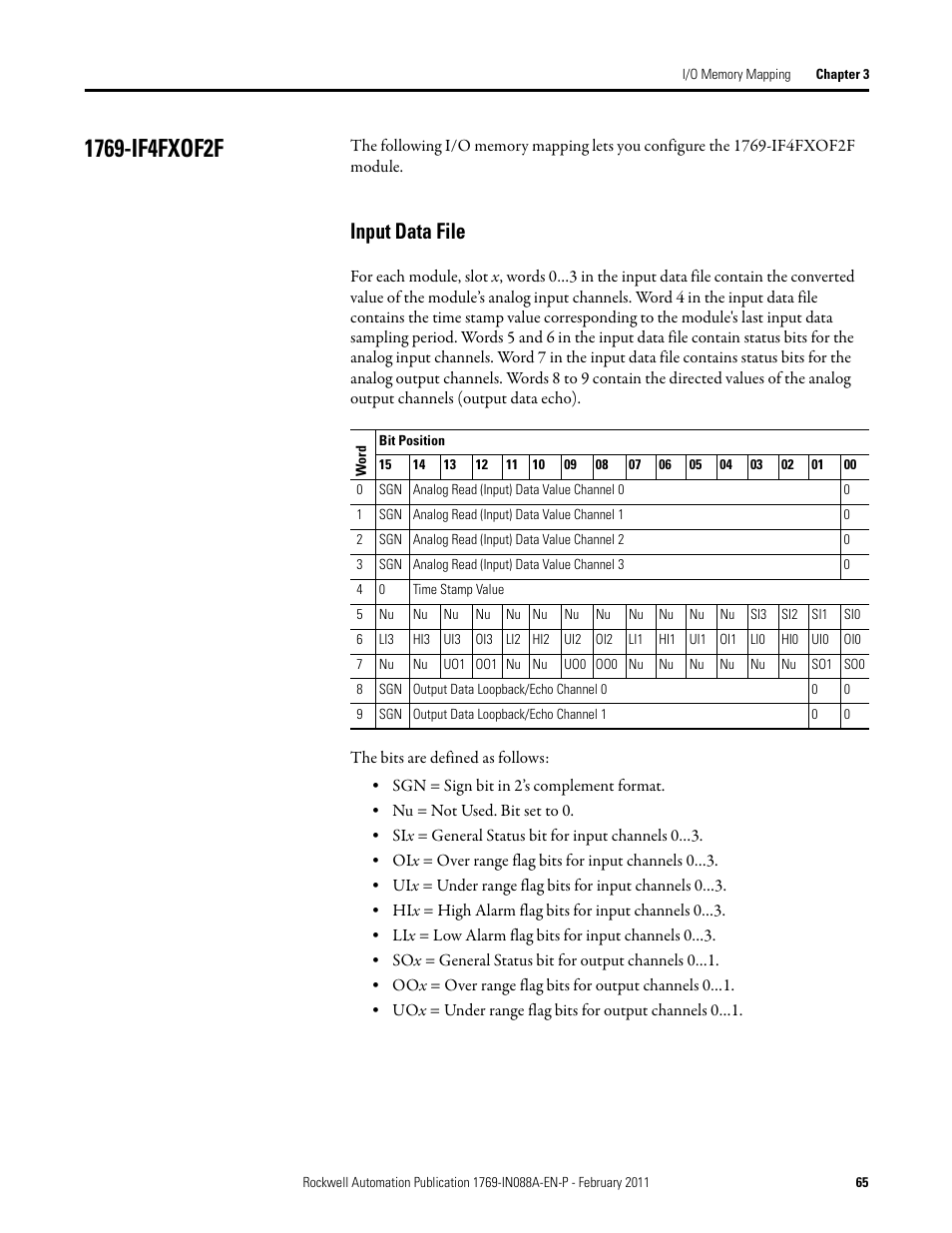 1769-if4fxof2f, Input data file | Rockwell Automation 1769-XXXX Compact I/O Modules  User Manual | Page 65 / 202