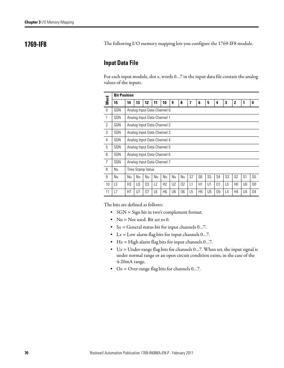 1769-if8, Input data file | Rockwell Automation 1769-XXXX Compact I/O Modules  User Manual | Page 70 / 202