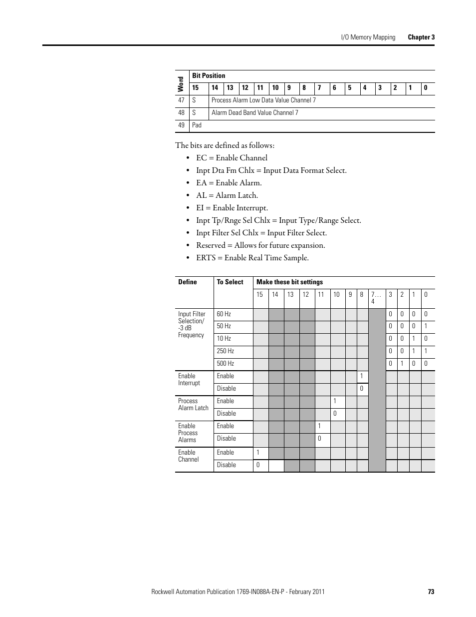 Rockwell Automation 1769-XXXX Compact I/O Modules  User Manual | Page 73 / 202