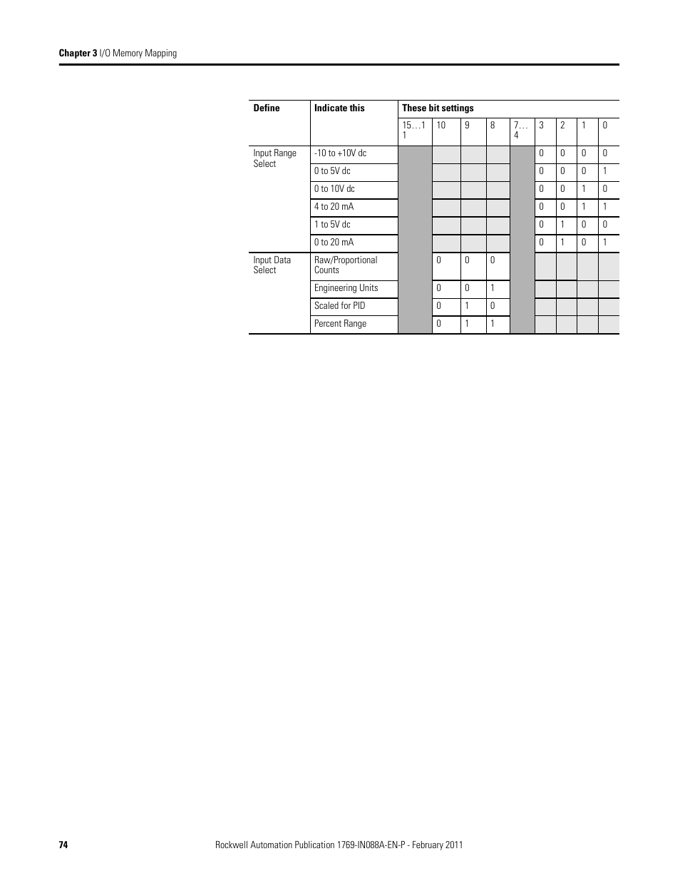 Rockwell Automation 1769-XXXX Compact I/O Modules  User Manual | Page 74 / 202