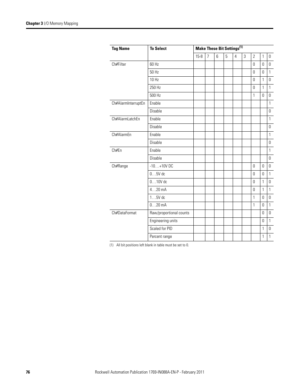 Rockwell Automation 1769-XXXX Compact I/O Modules  User Manual | Page 76 / 202